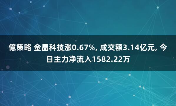 億策略 金晶科技涨0.67%, 成交额3.14亿元, 今日主力净流入1582.22万